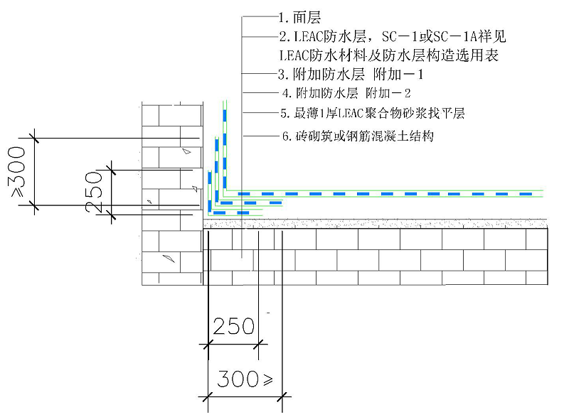 水池，陰角（含四面立墻相交陰角）構造做法