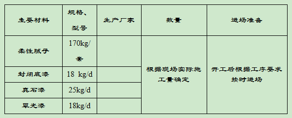 外墻涂料材料進(jìn)場(chǎng)計劃