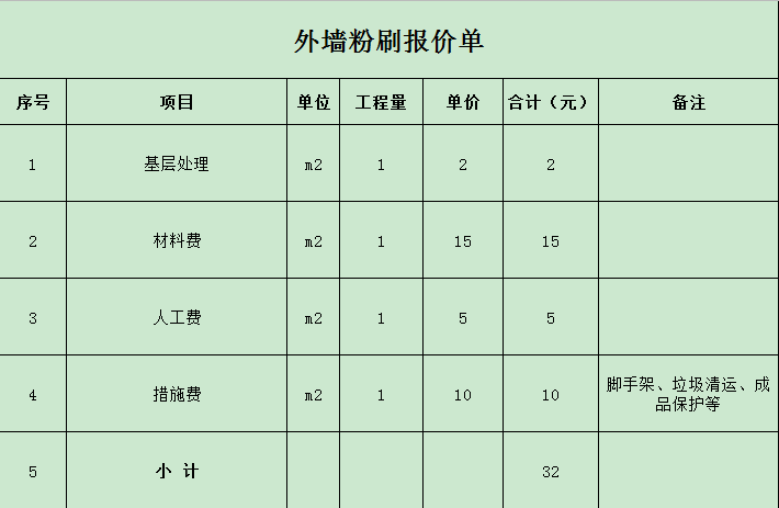 外墻粉刷報價(jià)單腳手架施工